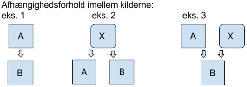 Billedet viser visuelt eksempel 1, eksempel 2 og eksempel 3, som beskrives herunder.